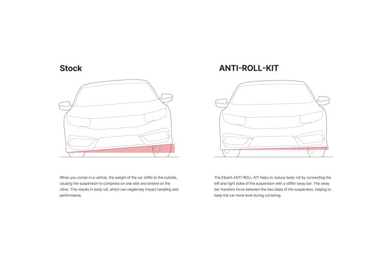 Eibach 32mm Rear Anti-Roll Kit for GMC/Chev/Cadillac (Various Models)