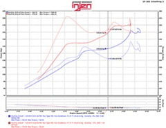 Injen 2016+ Honda Civic 1.5L Turbo (Excl Si) Black Short Ram Air Intake