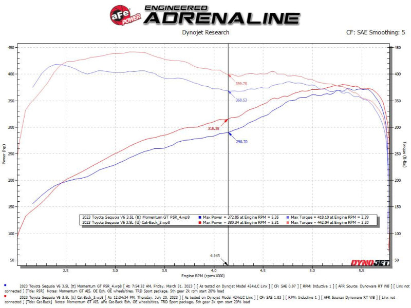 aFe 23-24 Toyota Sequoia V6 3.4L Vulcan Series 2-1/2in to 3in 304 SS Cat-Back Exhaust System