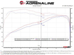aFe 23-24 Toyota Sequoia V6 3.4L Vulcan Series 2-1/2in to 3in 304 SS Cat-Back Exhaust System