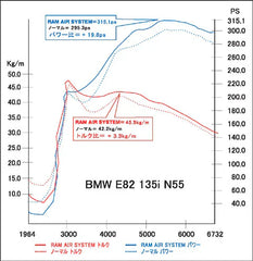 135 E82/87/88 3.0L Turbo (2010-2013) FRI-0328