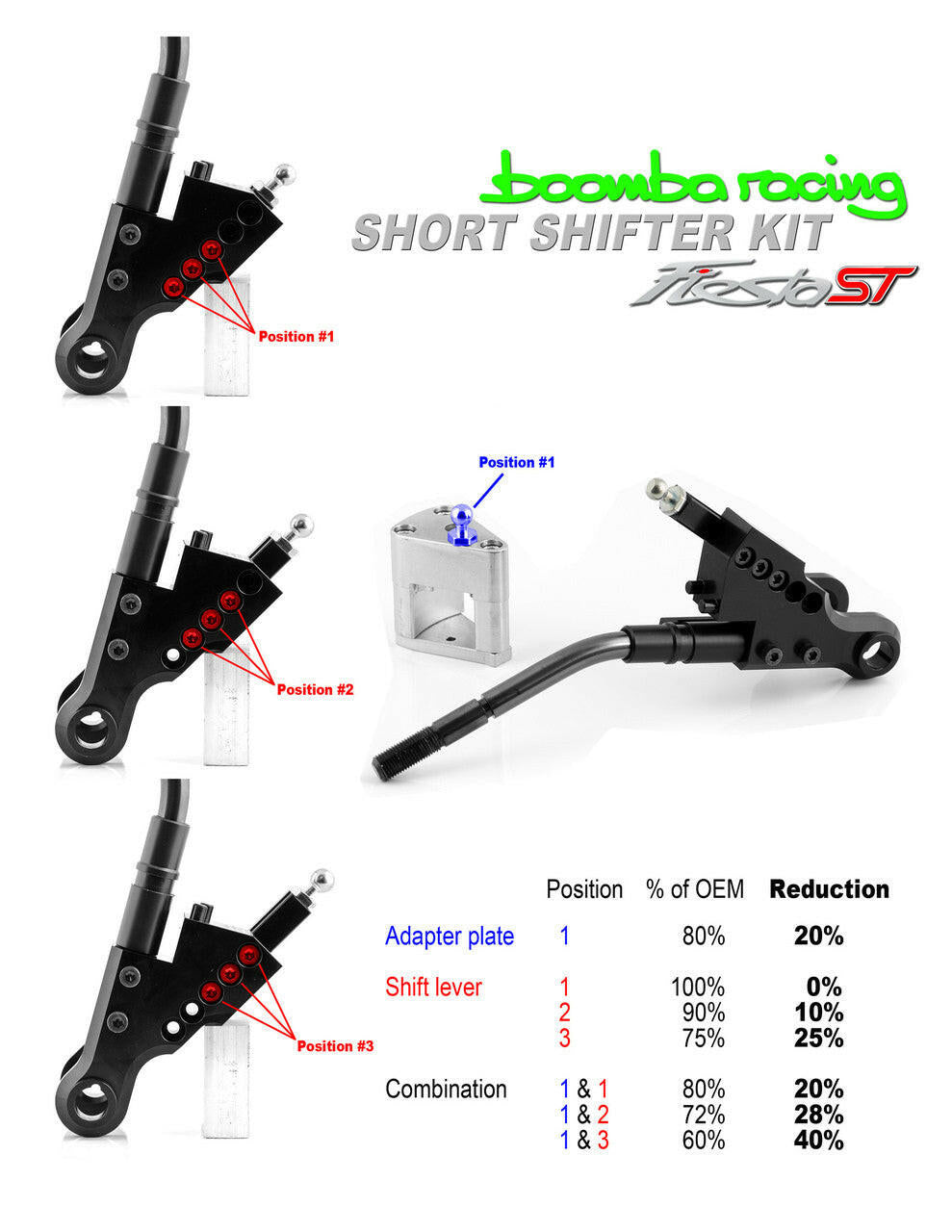 FIESTA ST SHIFTER KIT.