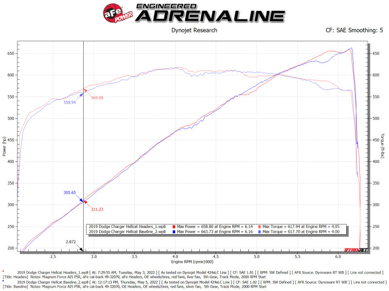 aFe Twisted Steel 304SS Short Header 15-22 Dodge Challenger SC V8-6.2L / 6.4L HEMI Titanium Coating