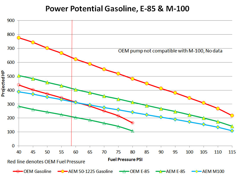 AEM 2016+ Polaris RZR Turbo Replacement High Flow In Tank Fuel Pump (Turbo Only)