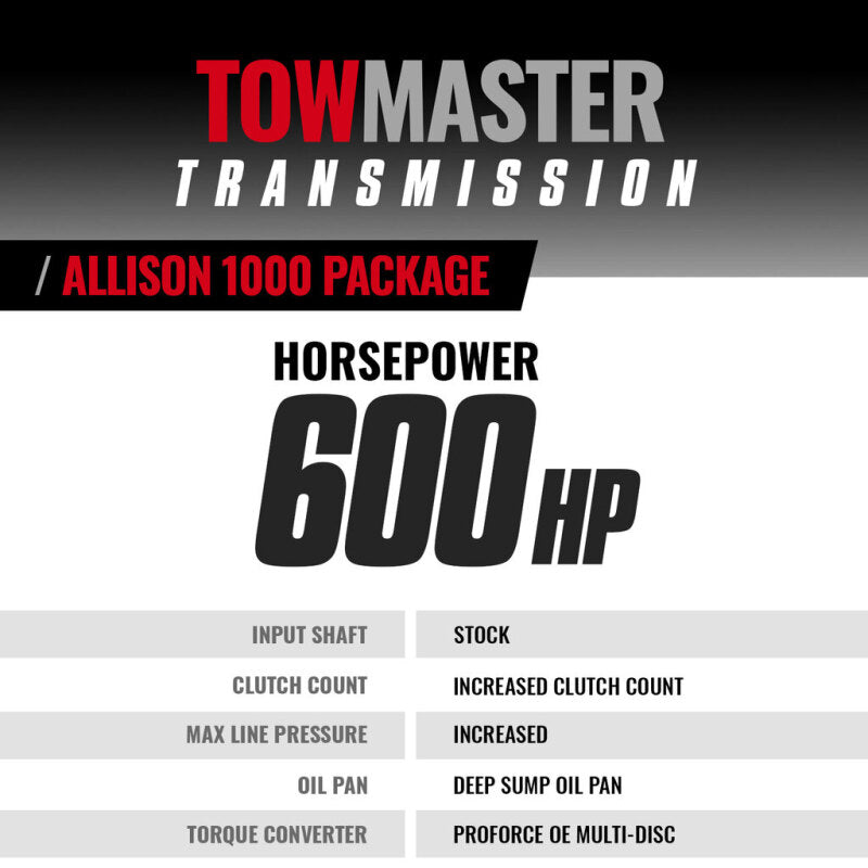 BD Diesel 17-19 Chevrolet Silverado L5P Towmaster Transmission & Converter Package - 2WD