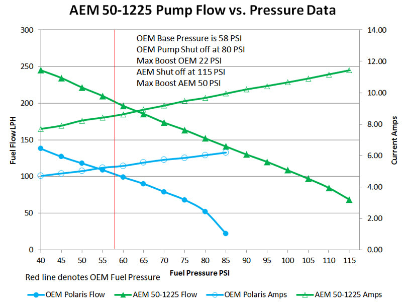 AEM 2016+ Polaris RZR Turbo Replacement High Flow In Tank Fuel Pump (Turbo Only)