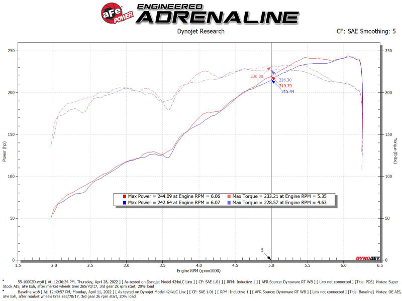 aFe Super Stock Induction System Pro Dry S Media 16-22 Toyota Tacoma V6 3.5L