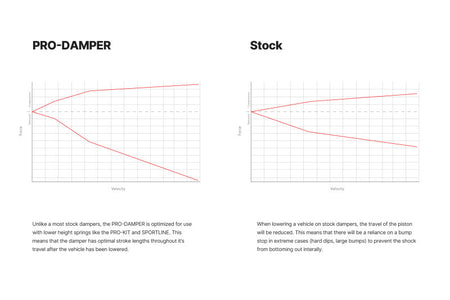Illustration Guide