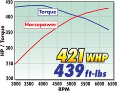 Edelbrock Supercharger Stage 1 - Street Kit 2010-2013 GM Camaro 6 2L L99 w/ Tuner