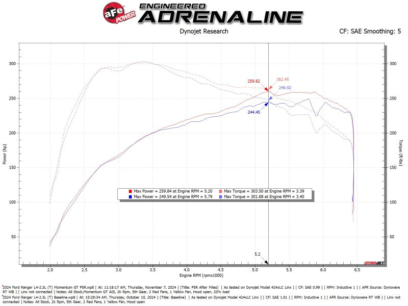 aFe Ford Ranger 24-25 L4-2.3L Momentum GT Cold Air Intake System w/ Pro 5R Filter