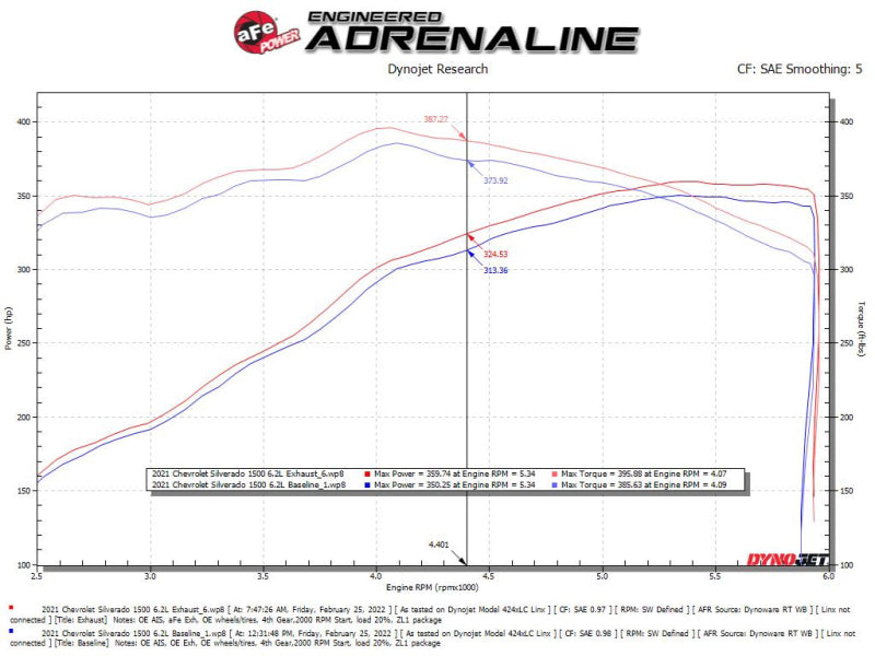 aFe Vulcan Series 4-3in 304SS Exhaust Cat-Back w/ Blk Tips 2019 GM Silverado/Sierra 1500 V8-6.2L
