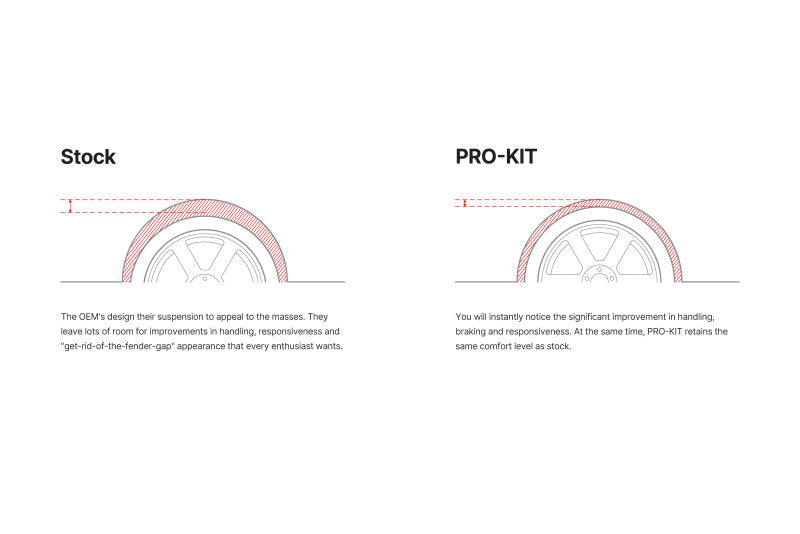 Eibach Pro-Kit for 19-20 Acura RDX A-Spec AWD
