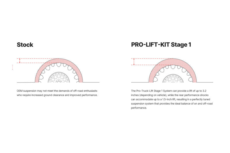 Eibach Pro-Truck Lift Kit (Stage 1) for 19-21 Ford Ranger 2WD