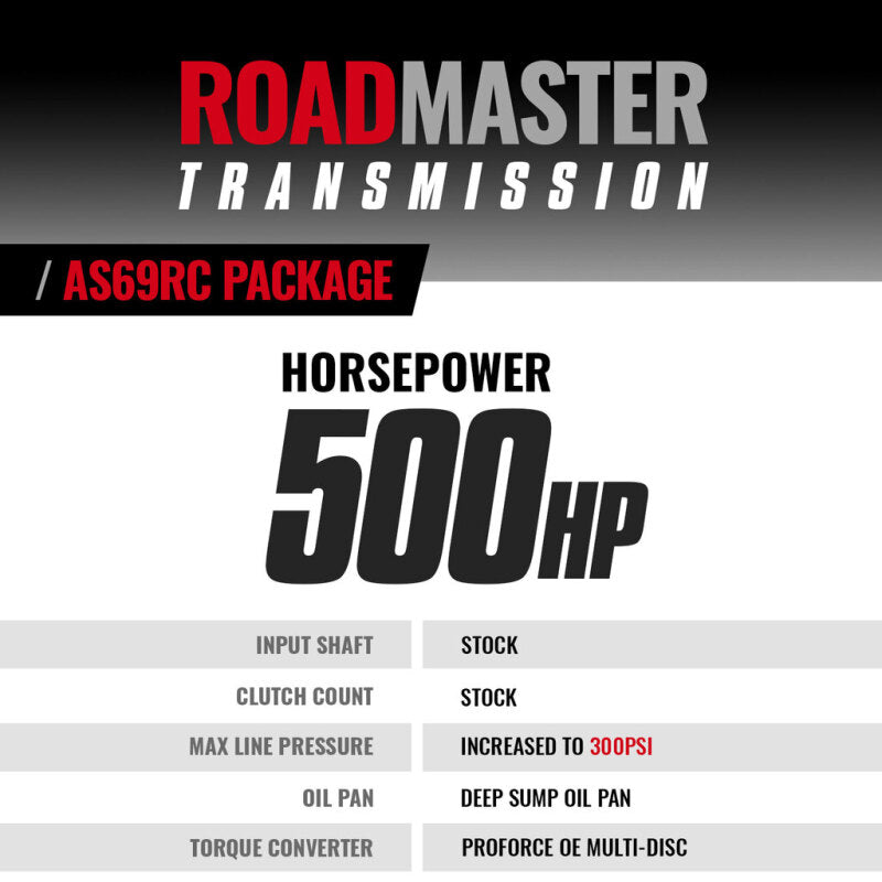 BD Diesel 19-24 Dodge Ram AS79RC 2WD RH PTO Roadmaster Transmission Package