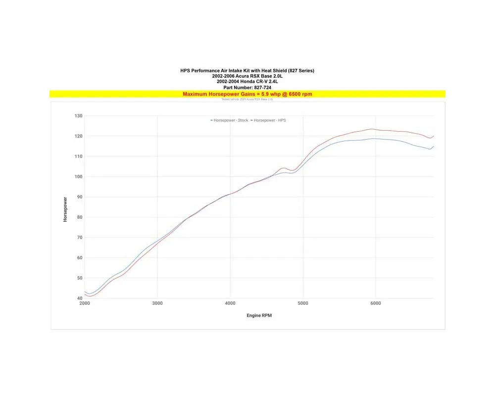 HPS Performance Red Shortram Air Intake Kit Includes Heat Shield Honda CR-V 2.4L 2002-2004.