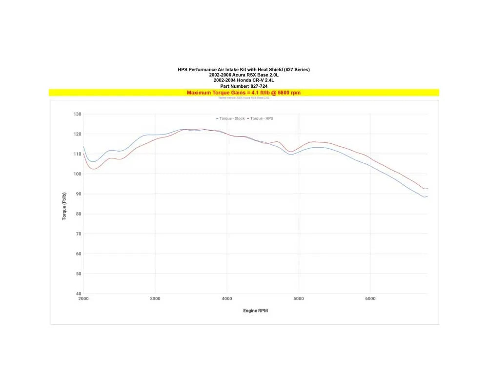 HPS Performance Red Shortram Air Intake Kit Includes Heat Shield Honda CR-V 2.4L 2002-2004.