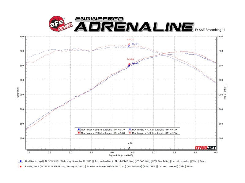 aFe POWER MACH Force-Xp 2.5in Axle-Back Exhaust System 16-20 Chevy Camaro SS V8 6.2L - Carbon Fiber