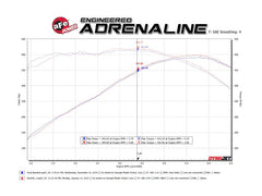 aFe POWER MACH Force-Xp 2.5in Axle-Back Exhaust System 16-20 Chevy Camaro SS V8 6.2L - Carbon Fiber