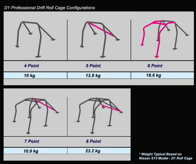 Cusco D1 Chromoly 40mm 2-Psgr 4-PT Roll Cage EG2 Honda CRX/Del Sol (Non-Sunroof) (SO Only/No Cancel)