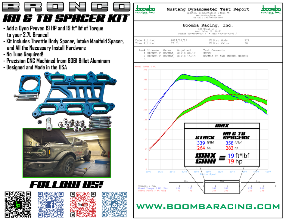 Ford 2.7L EcoBoost Intake Manifold + Throttle Body Spacer Kit