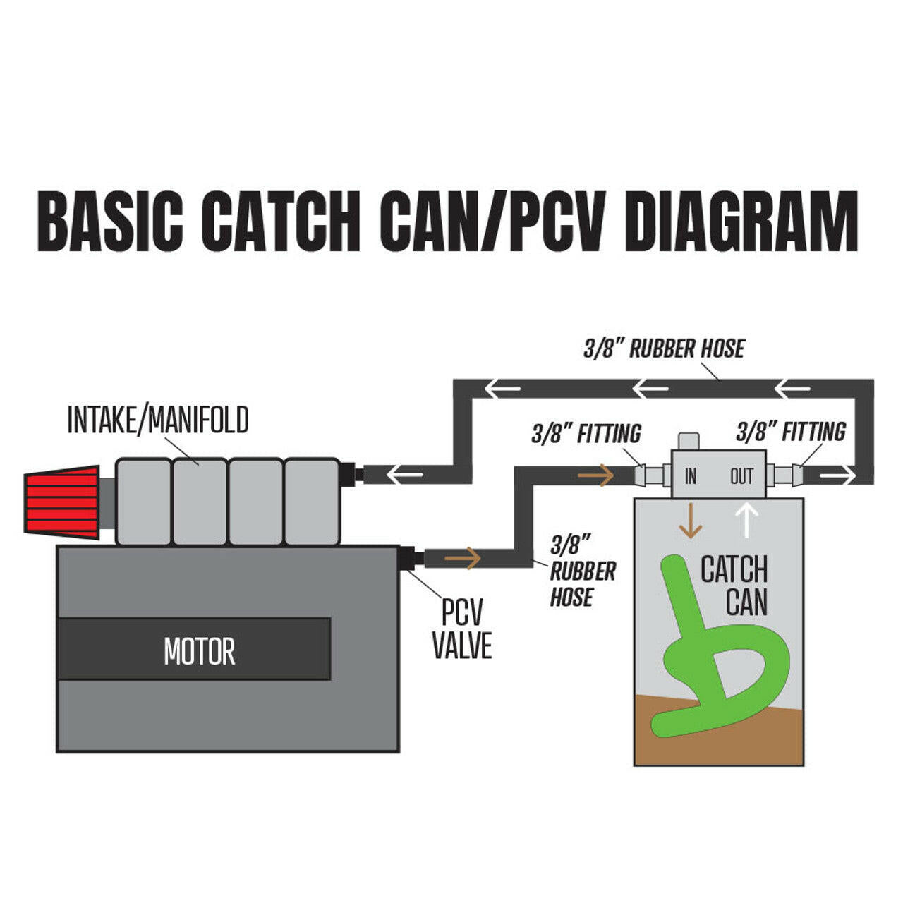 COMPACT CATCH CAN.