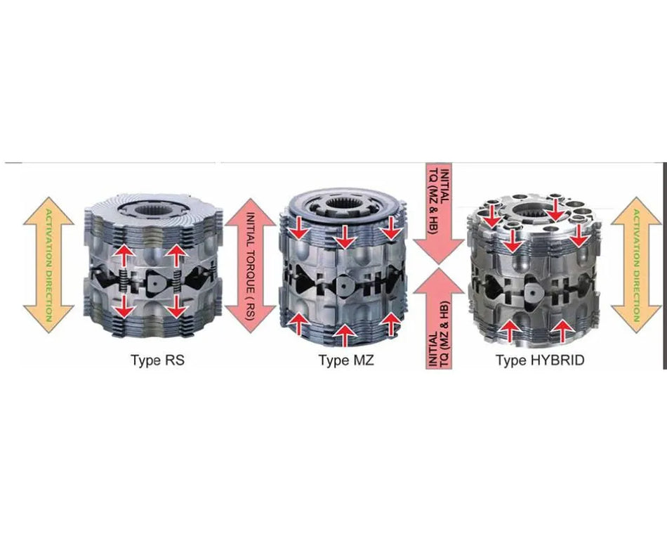 Cusco LSD Type-RS 1-Way (1 & 1.5 Way) Front Acura | Honda 1993-2001.