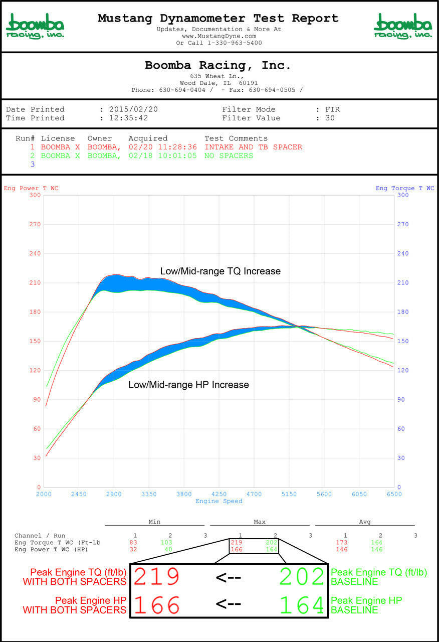 FORD 1.6L THROTTLE BODY SPACER.
