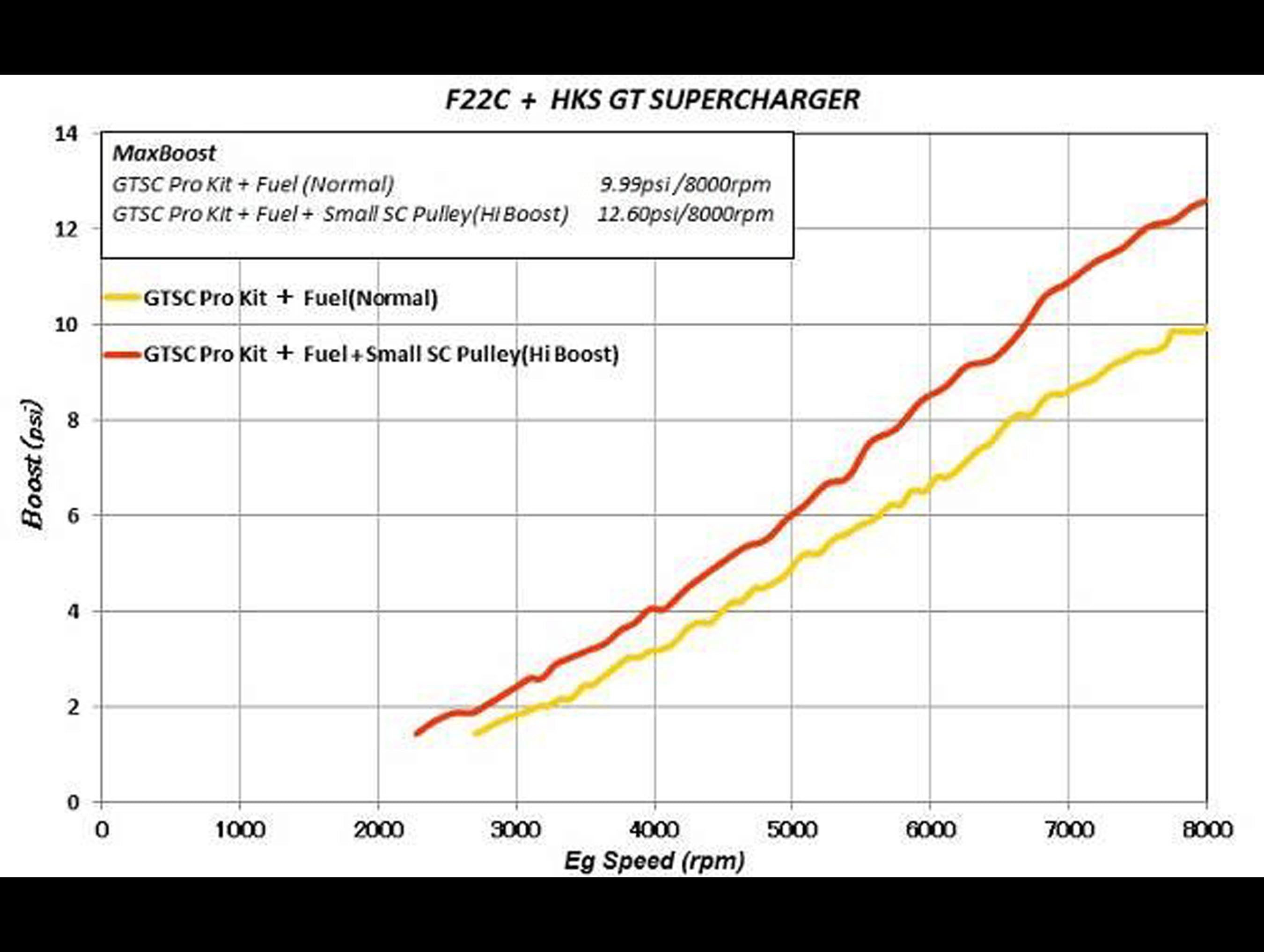 hks-gt2-supercharger-system-pro-00-09-s2000-sbx1