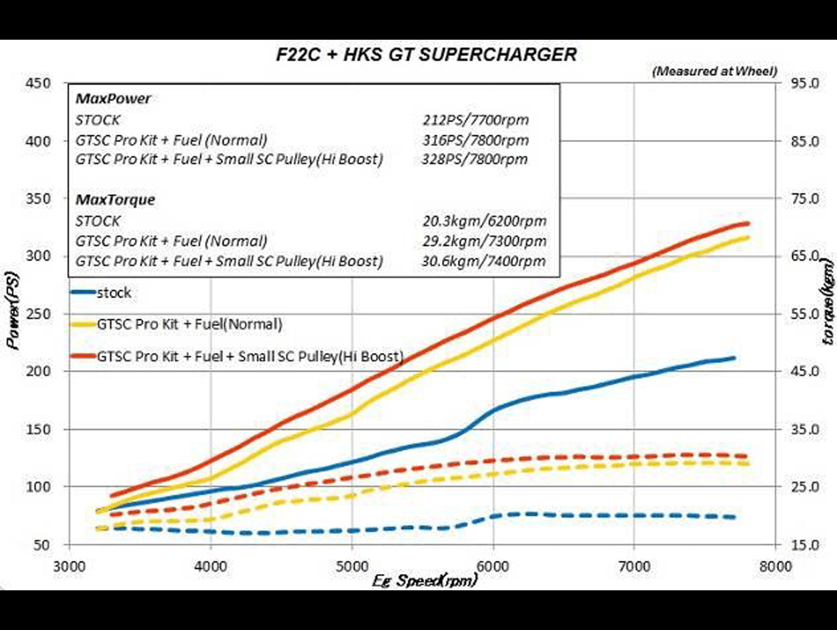 hks-gt2-supercharger-system-pro-00-09-s2000-sbx1