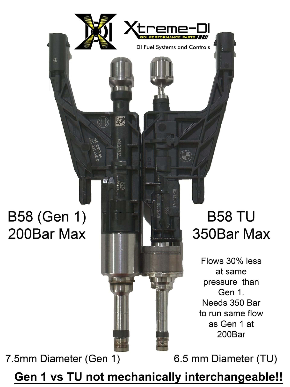 XDI Fuel System - BMW B48