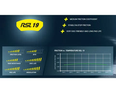 Pagid Racing Rear Brake Pads RSL 19 Yellow BMW M3 | M5 | M6.
