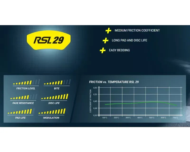 Pagid Racing Rear Brake Pads RSL 29 Yellow BMW M3 | M5 | M6.