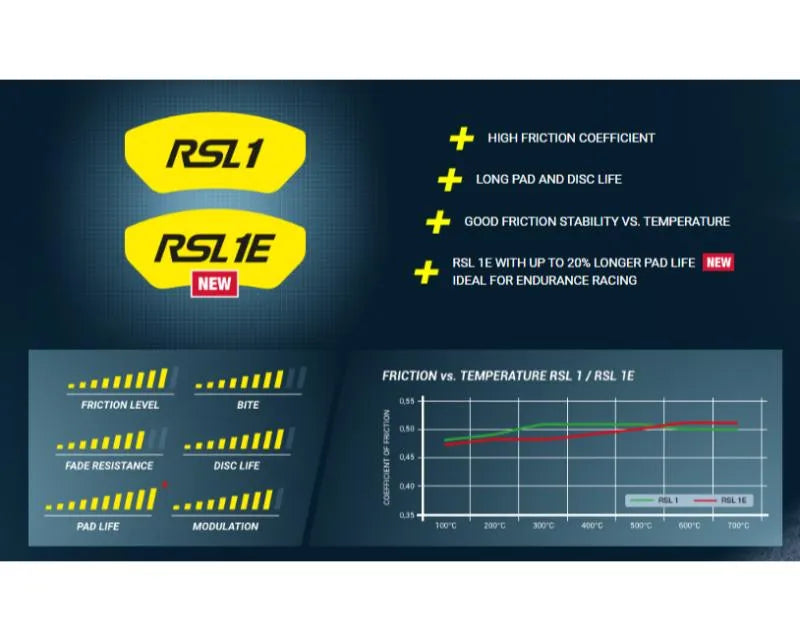 Pagid Racing Rear Brake Pads RSL 1 Yellow BMW M3 | M5 | M6.