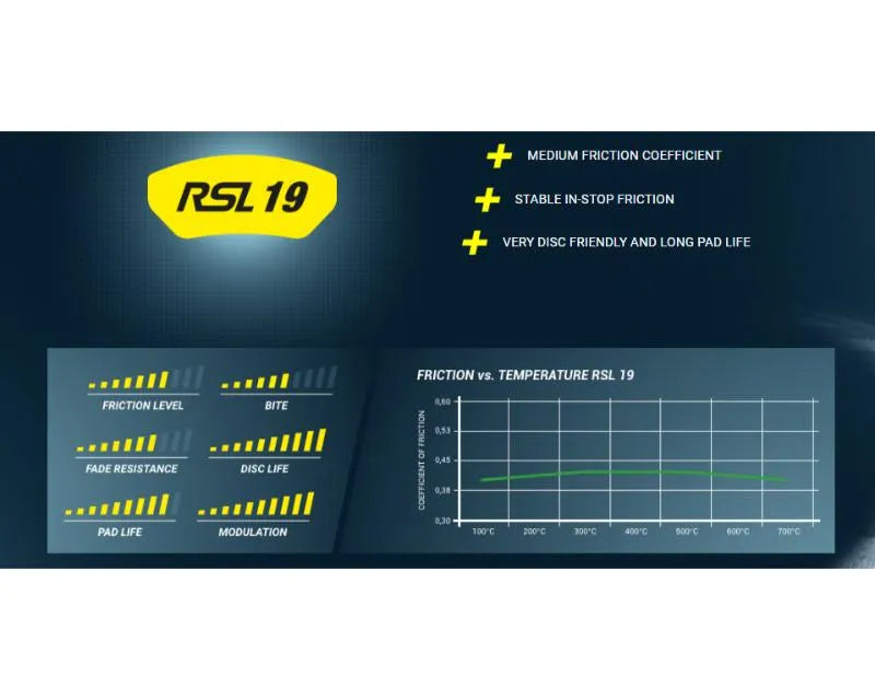 Pagid Racing Rear Brake Pads RSL 19 Yellow BMW M3 | M5 | M6.