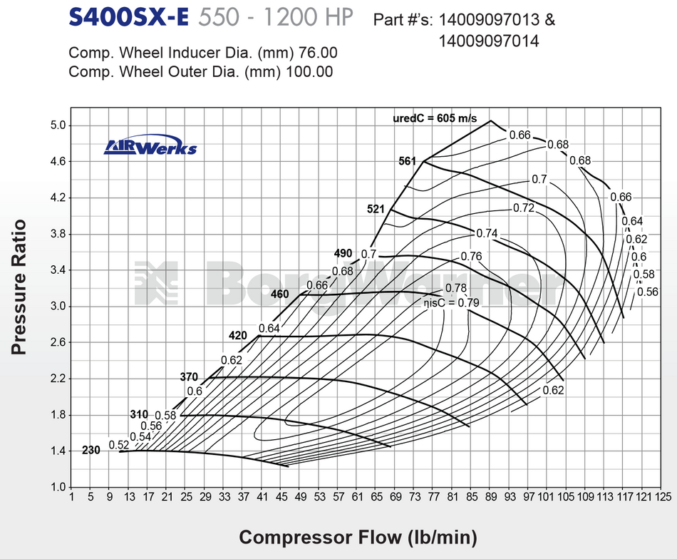 BorgWarner Airwerks S476SX-E (100/87)