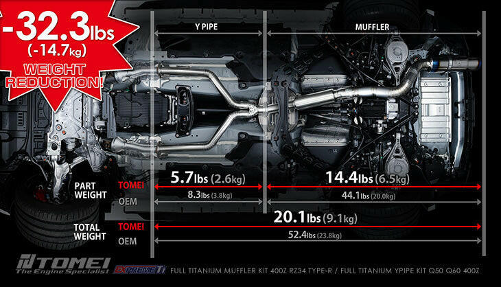 Tomei Full Titanium Muffler Kit Expreme Ti - Type-R / D | 2023+ Nissan Z (TB6090-NS21C).