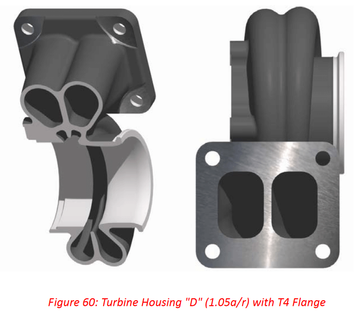 BorgWarner EFR D-Type T4 Twin Scroll 1.05 A/R EWG Turbine Housing