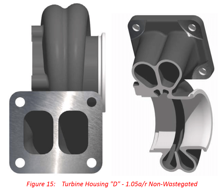 BorgWarner EFR D-Type T4 Twin Scroll 1.05 A/R EWG Turbine Housing