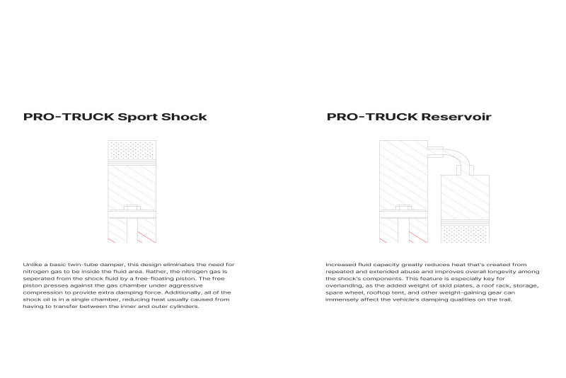 Eibach 2015-2022 GM Colorado/Canyon (Excl. ZR2/AT4) Rear Pro-Truck Sport Shock