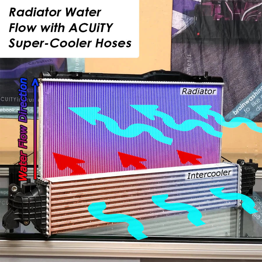 Acuity Super Cooler Reverse Flow Silicone Radiator Hoses | 2023+ Honda Civic Si & 2024+ Acura Base/A-Spec (1982).