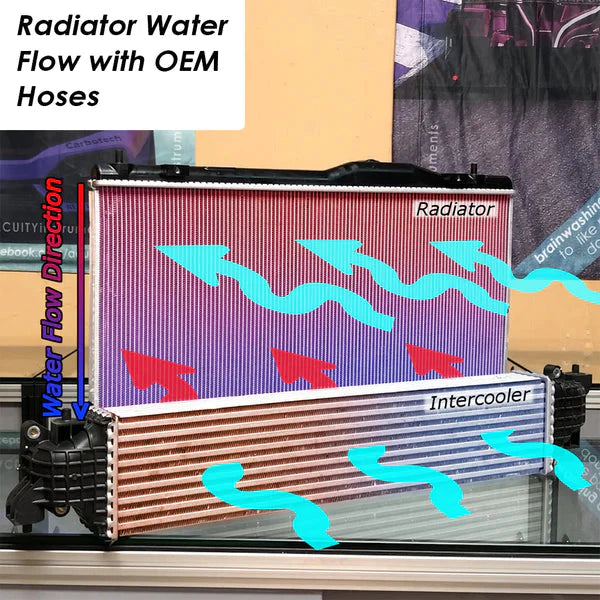 Acuity Super Cooler Reverse Flow Silicone Radiator Hoses | 2023+ Honda Civic Si & 2024+ Acura Base/A-Spec (1982).