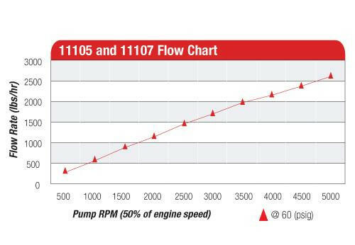 Aeromotive Billet Belt Drive Fuel Fuel Pump (11105).