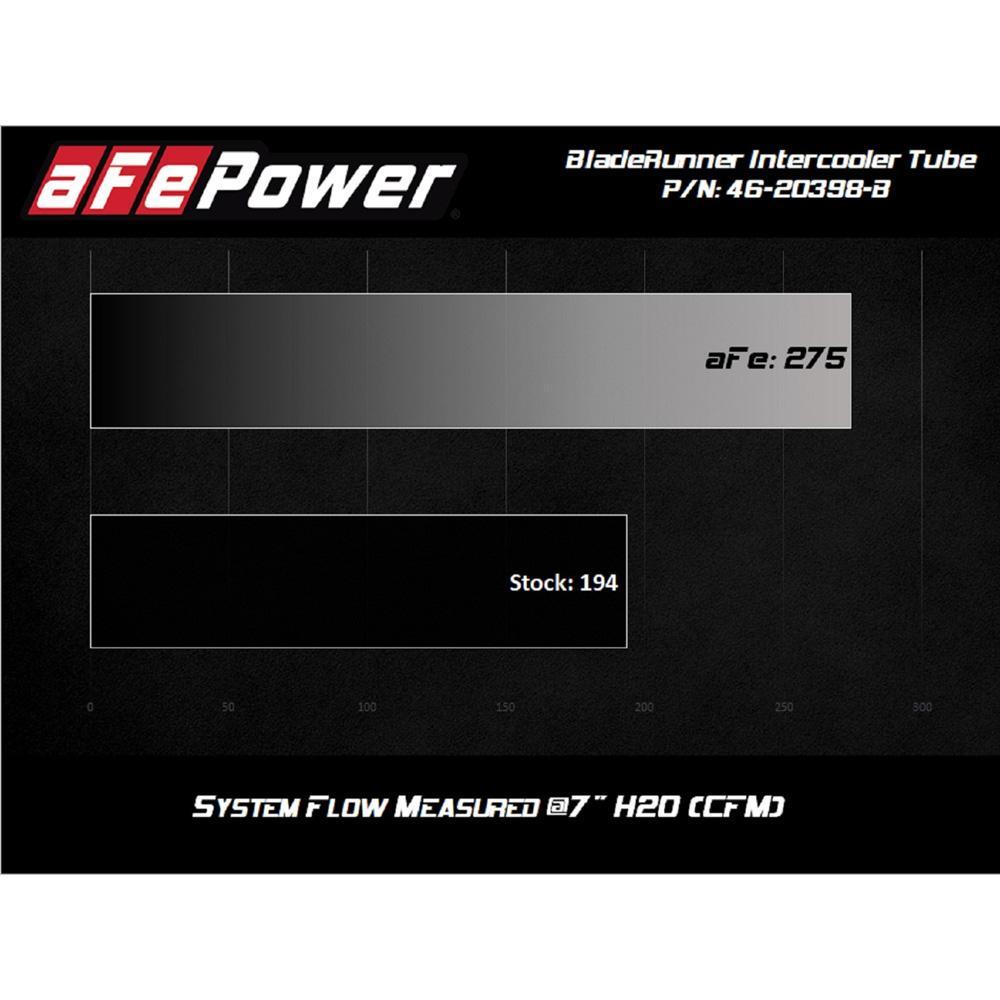 aFe BladeRunner 2.5” - 3” Hot Side Intercooler Tube | 2020-2026 Toyota Supra A90 3.0L (46-20398)