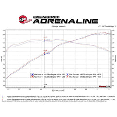aFe 2.5” to 2.25” 304SS Axle-Back Exhaust | 2016-2021 Mazda MX-5 Miata (49-37004)