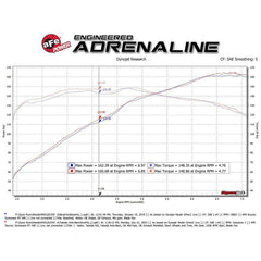 aFe 2.5” to 2.25” 304SS Axle-Back Exhaust | 2016-2021 Mazda MX-5 Miata (49-37004).