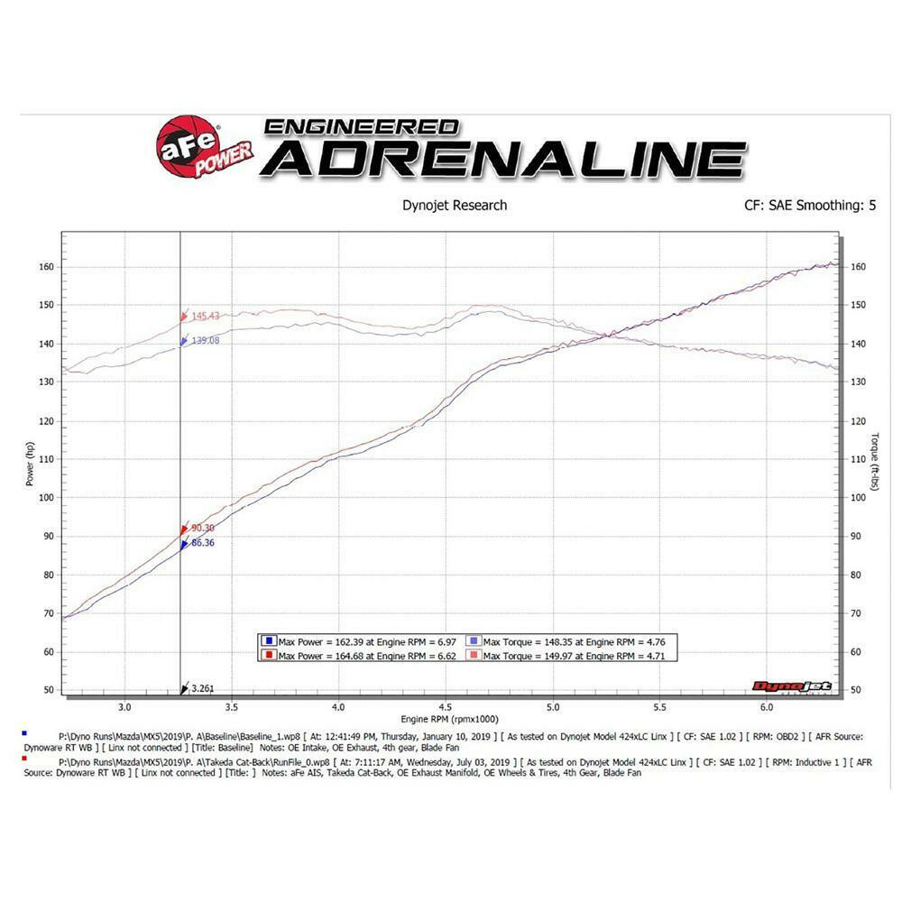 aFe 2.5” to 2.25” 304SS Cat-Back Exhaust | 2016-2021 Mazda MX-5 Miata (49-37005).