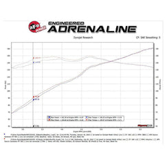 aFe 2.5” to 2.25” 304SS Cat-Back Exhaust | 2016-2021 Mazda MX-5 Miata (49-37005).