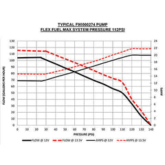 AMS Performance Alpha Low Pressure Fuel Pump Upgrade Kit | 2016-2024 Infiniti Q50 / Q60 & 2023+ Nissan Z (ALP.28.07.0002-1).