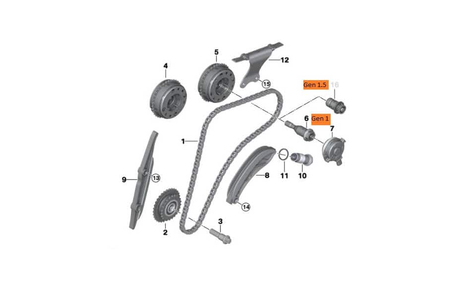 270/268 | Stage 1 Gen 1.5 BMW B58