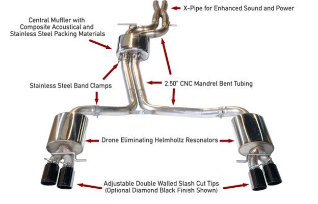 AWE Exhausts and Downpipes for Audi B8.5 S4 - SBX Performance